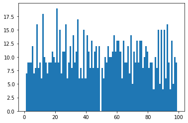 ../_images/Numpy Random_23_0.png